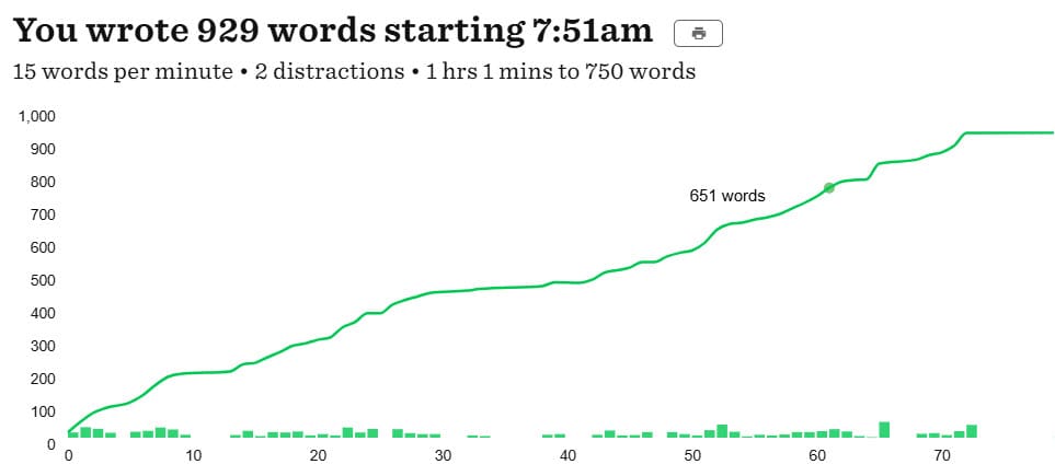 750 Words Time to Write